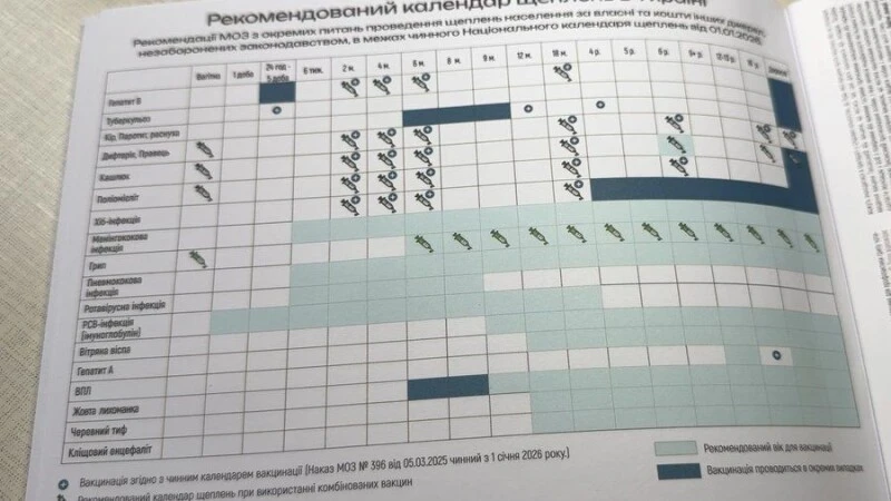Педіатри Луцька готуються працювати за оновленим календарем щеплень
