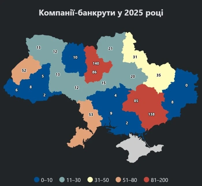 Банкрутства у регіонах: Волинь і Рівненщина втратили понад два десятки бізнесів за рік
