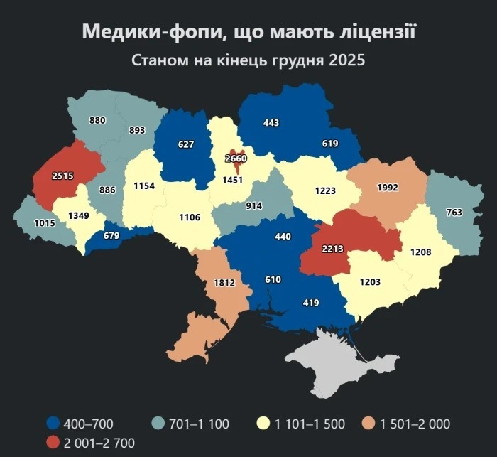 Ера приватних кабінетів: ФОПи стали основою української медицини