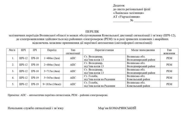 Небезпека на рейках: водіїв Володимира попередили про знеструмлення залізничних переїздів