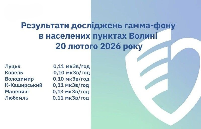 Вода і повітря Волині: офіційні дані перевірок